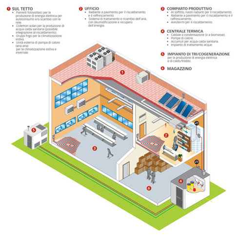 TecRispEn industria